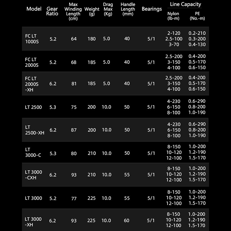 دايوا 21 فريمز LT بكرة صيد دوا - مراجعة Daiwa Reel Bg وسعره